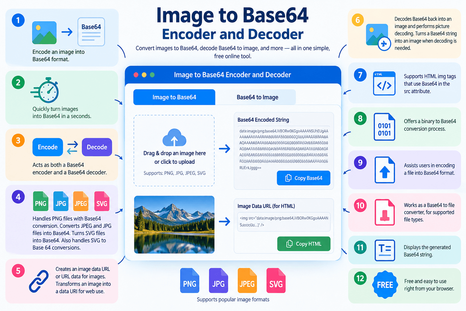 Image to Base64 Encoder Infographic